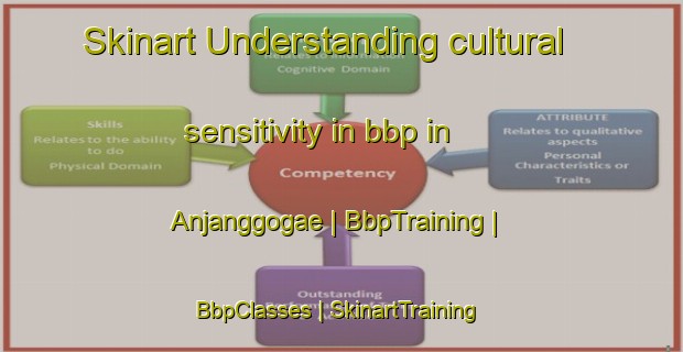 Skinart Understanding cultural sensitivity in bbp in Anjanggogae | BbpTraining | BbpClasses | SkinartTraining-Republic of Korea